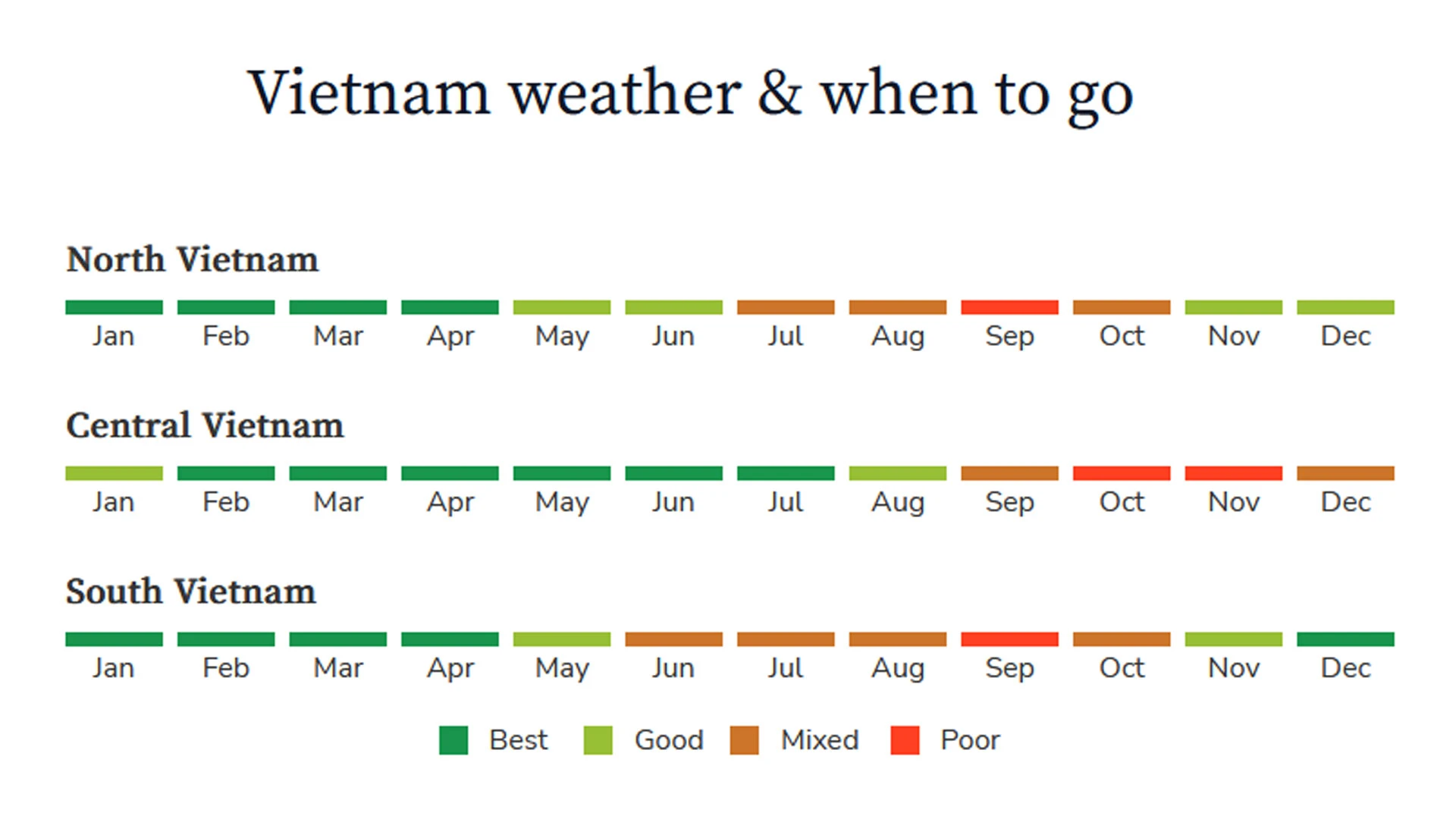 Vietnam summer 2025: The Best Guide to Beat the Heat 3 Vietnam Travel Blog | Vietnam Travel Tips | The Comprehensive Guide For Your Trip To Vietnam